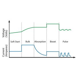 AKKULATURI 12V 2/10/15A ÄLYKÄS