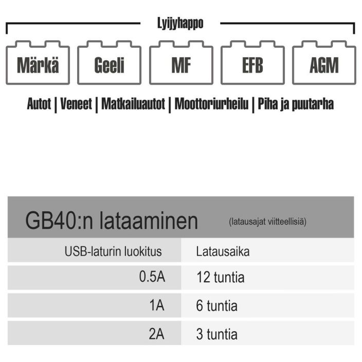 VARAVIRTALAHDE / APUKAYNNISTIN PLUS 12V 1000A GB40