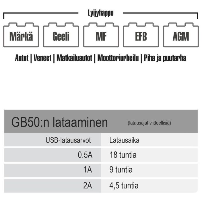 VARAVIRTALAHDE / APUKAYNNISTIN XL 12V 1500A GB50