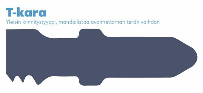 Milwaukee Akkupistosaha M18 FJS-0X runko tuotekuva 1