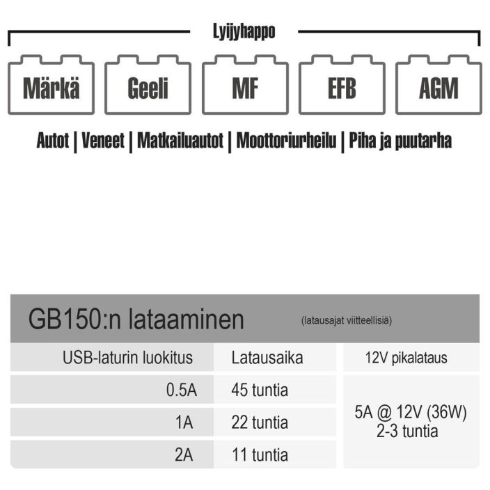 VARAVIRTALAHDE / APUKAYNNISTIN PRO 12V 3000A GB150