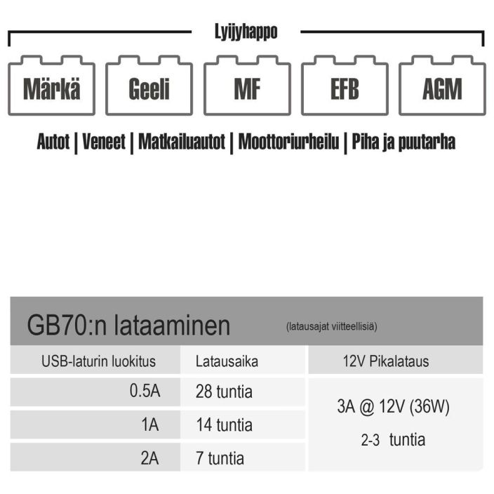 VARAVIRTALAHDE /APUKAYNNISTIN HD 12V 2000A - Noco Boost®HD GB70 - litiumioniakku - kaynnistysvirta 2000 A - max. 8,0 l