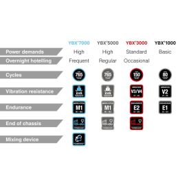 AKKU YUASA 180AH SHD 513X223X223
