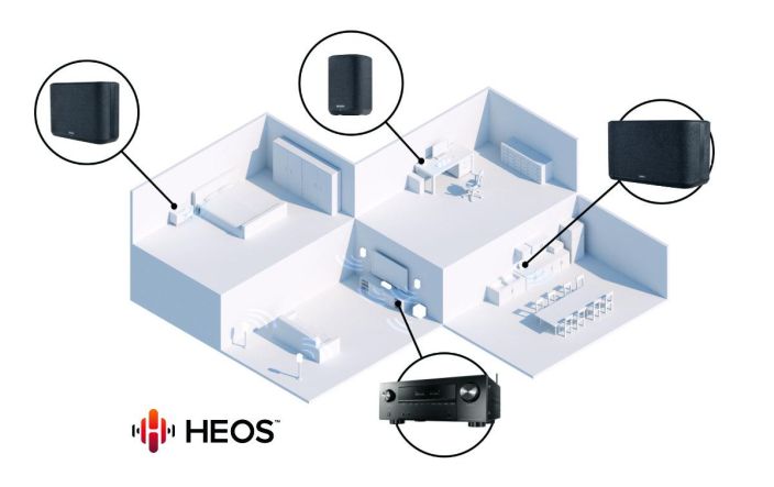 Denon AVC-X8500HA 13.2-Kanavainen HDMI 2.1 Kotiteatterivahvistin, Musta Denon AVC-X8500HA 13.2-kanavainen