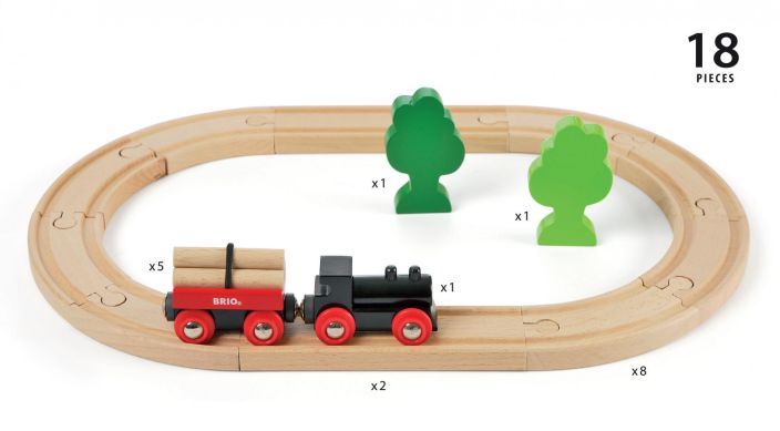 Brio Pieni ovaali ratasetti tuotekuva 2